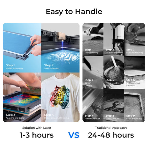 xTool S1 Screen Printing Kit: 1st Screen Printing Solution with Laser for Arts & Crafts