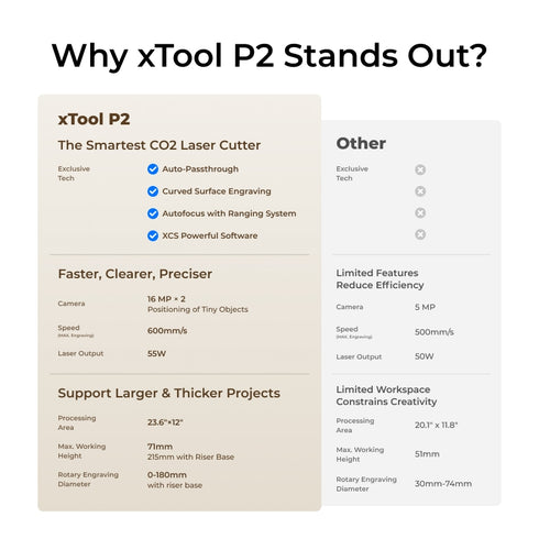 xTool P2 55W Desktop CO2 Laser Cutter for Schools
