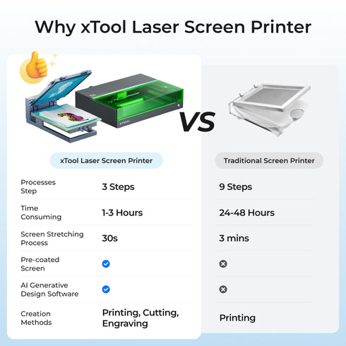 xTool S1 Screen Printing Kit: 1st Screen Printing Solution with Laser for Arts & Crafts