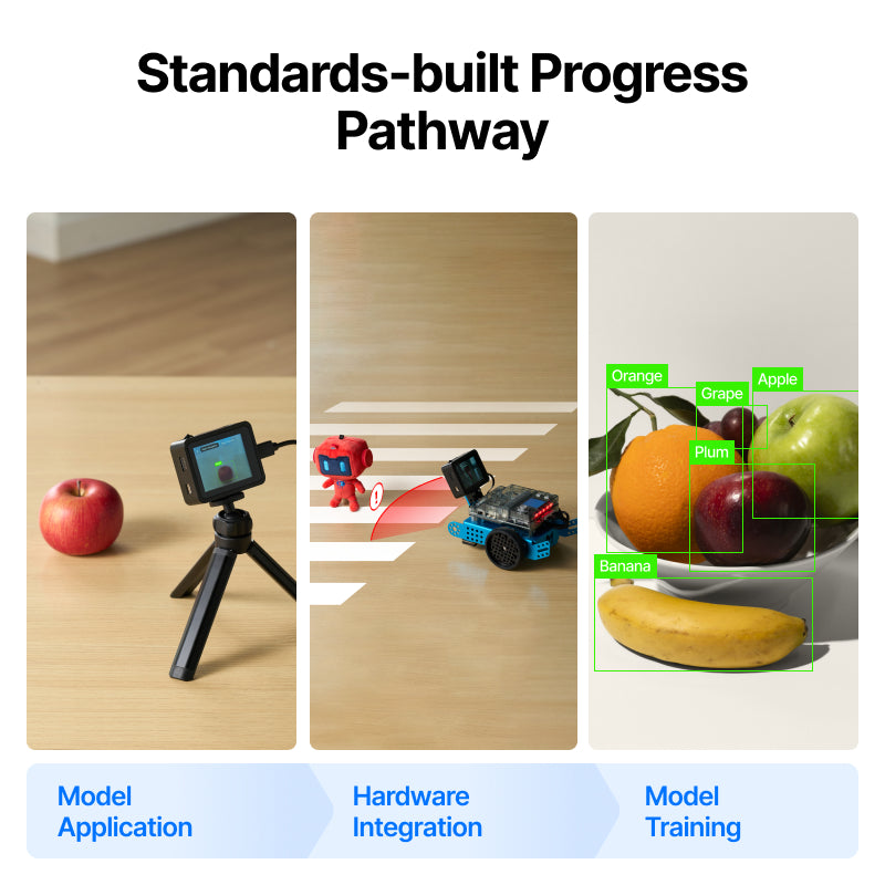 Ia Camera Module AI Camera 2.0:All-In-One AI Vision Module for Education – Makeblock